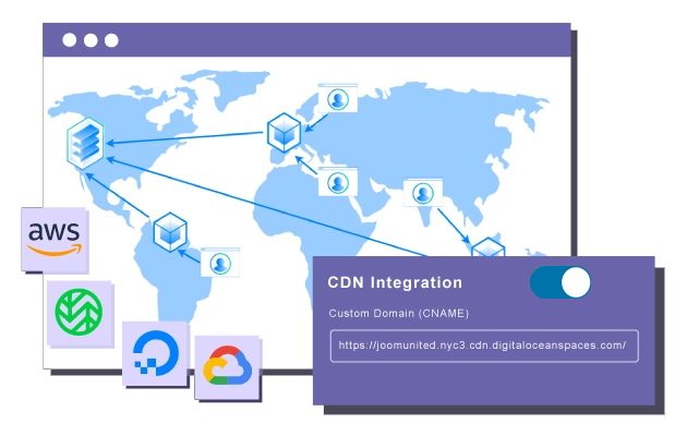 DigitalOcean CDN