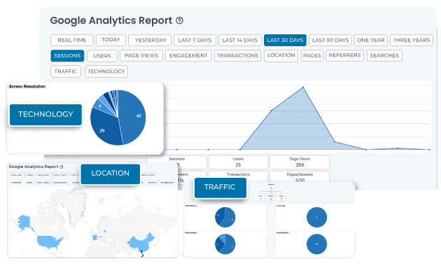 Google Analytics Report in WordPress