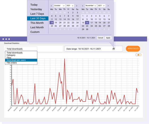 Download Manager Statistics
