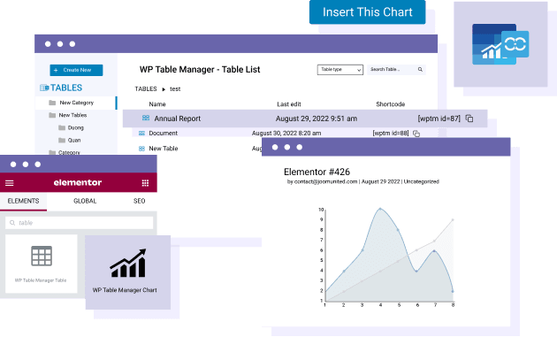 Insert a chart in Elementor